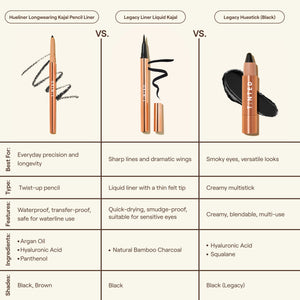 HUESTICK® Legacy Kajal Eye Crayon
